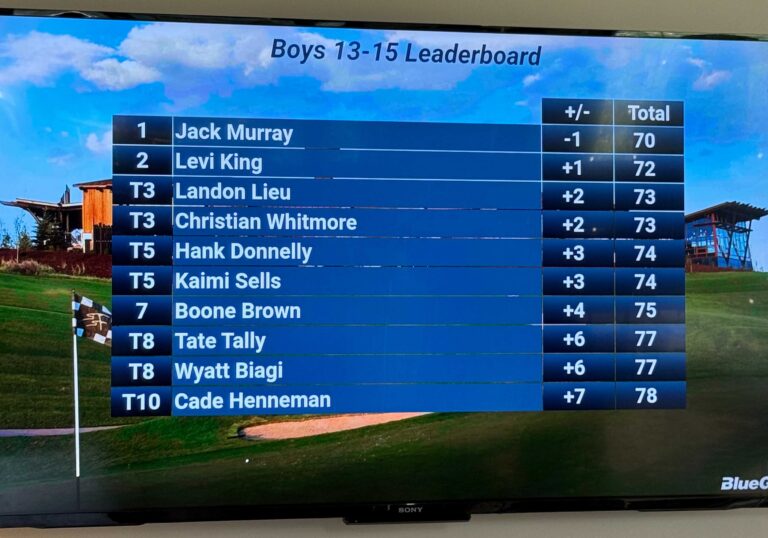 Jack Murray Leaderboard 2025 13to15 Year Old Junior PGA Winner